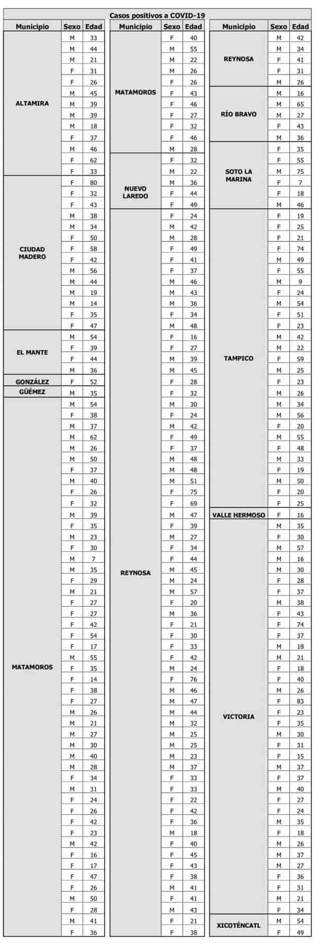 Regresan contagios de Covid en menores Regresan contagios de Covid en menores