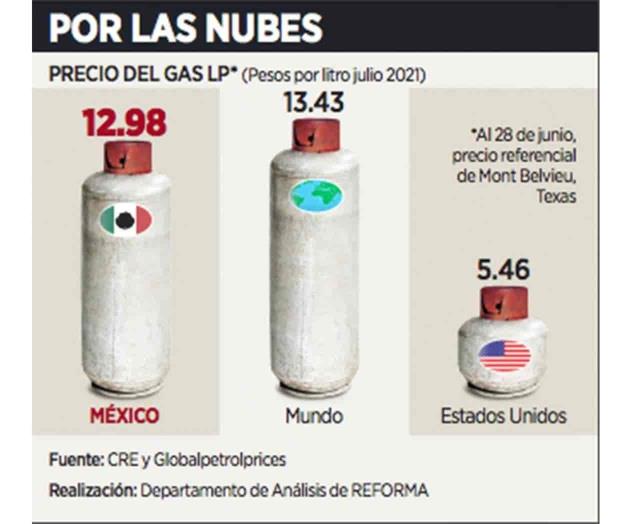 Venderá Pemex gas casa por casa Venderá Pemex gas casa por casa