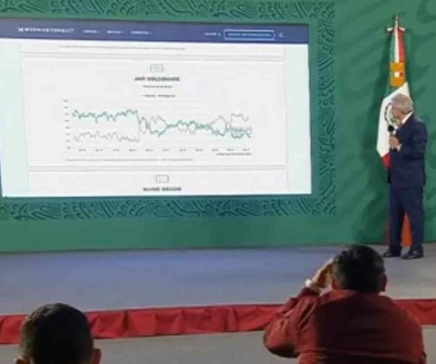 El líder global mejor evaluado El líder global mejor evaluado