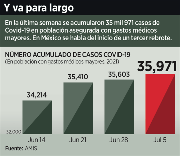 En 6 meses, 369 muertos En 6 meses, 369 muertos