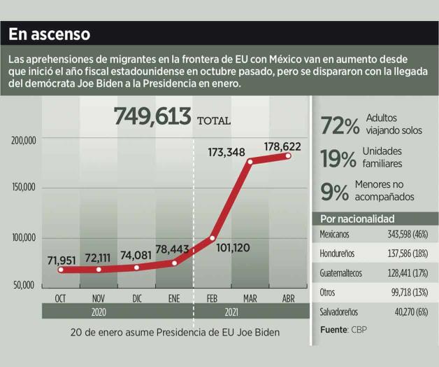 Dispara Covid cruces a EU y desapariciones