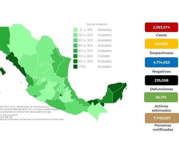 Suman 235 mil 58 muertes por Covid-19 en México Suman 235 mil 58 muertes por Covid-19 en México