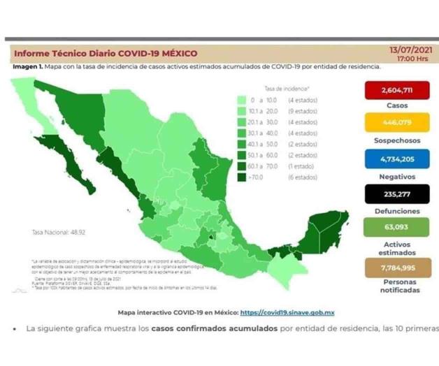 Registra Ssa otros 11 mil 137 casos de Covid-19 Registra Ssa otros 11 mil 137 casos de Covid-19