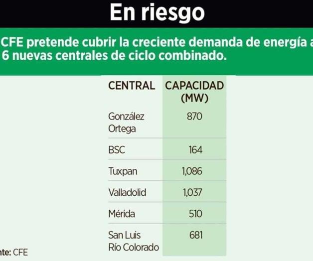 Dudan que CFE tenga solvencia Dudan que CFE tenga solvencia