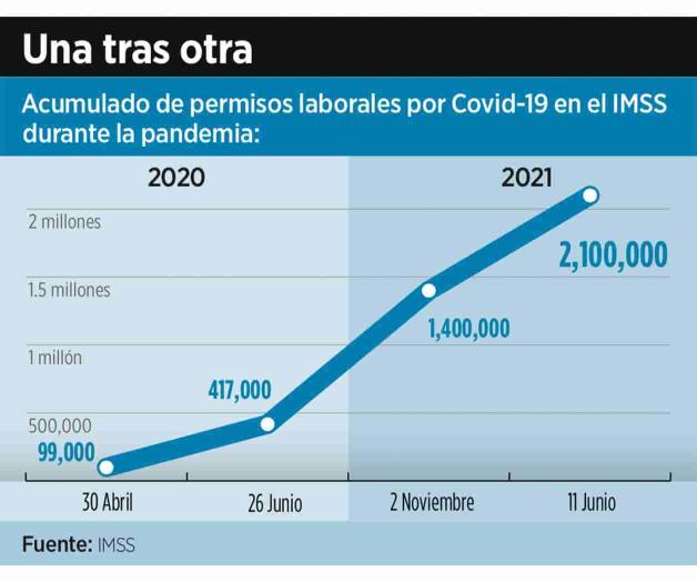 Presionan al IMSS la pandemia y pensiones Presionan al IMSS la pandemia y pensiones