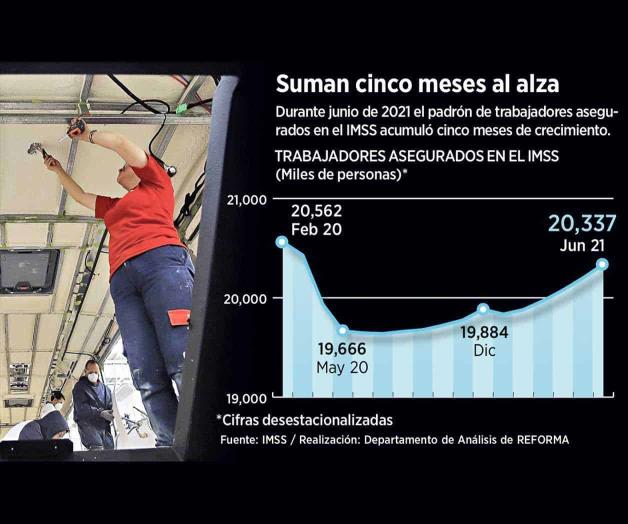 Registran ante IMSS 453 mil empleos más Registran ante IMSS 453 mil empleos más