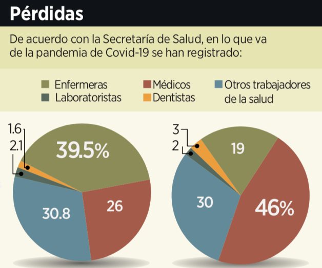 Alarma: 11,137 casos de Covid... ¡en un día! Alarma: 11,137 casos de Covid... ¡en un día!