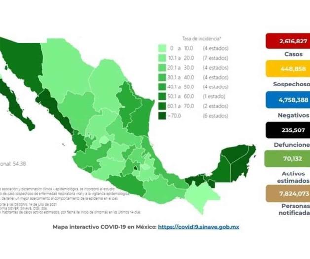 Siguen al alza contagios de Covid: reportan 12,116 casos más Siguen al alza contagios de Covid: reportan 12,116 casos más