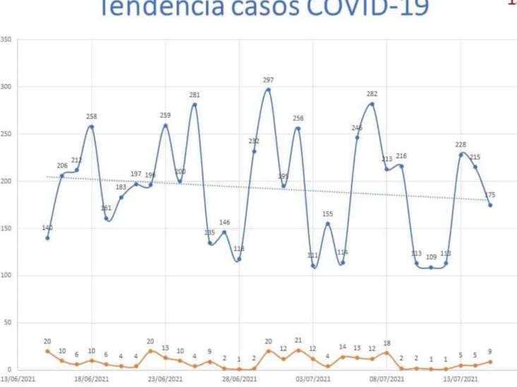 Se mantienen 16 municipios de Tamaulipas en Fase uno por Covid Se mantienen 16 municipios de Tamaulipas en Fase uno por Covid