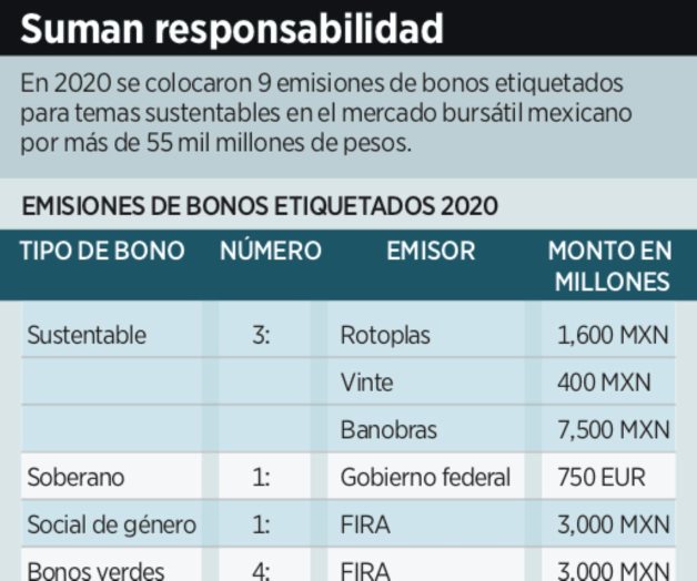 Cobra factura sostenibilidad Cobra factura sostenibilidad