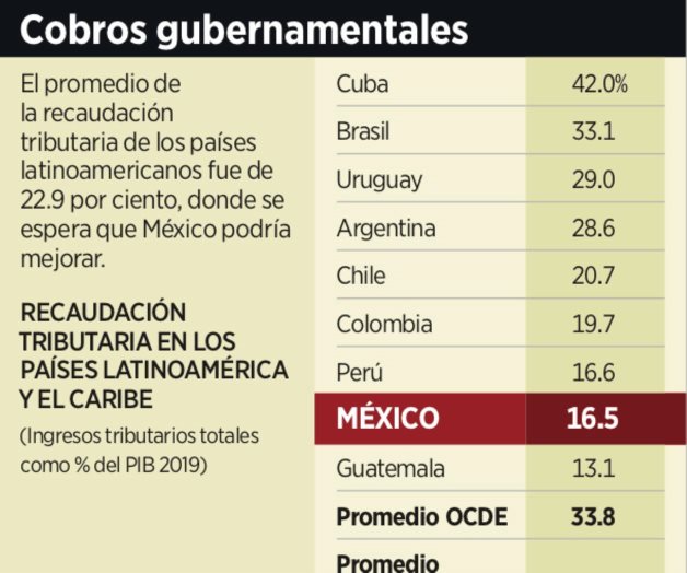 Prevé que beneficie más impuesto digital