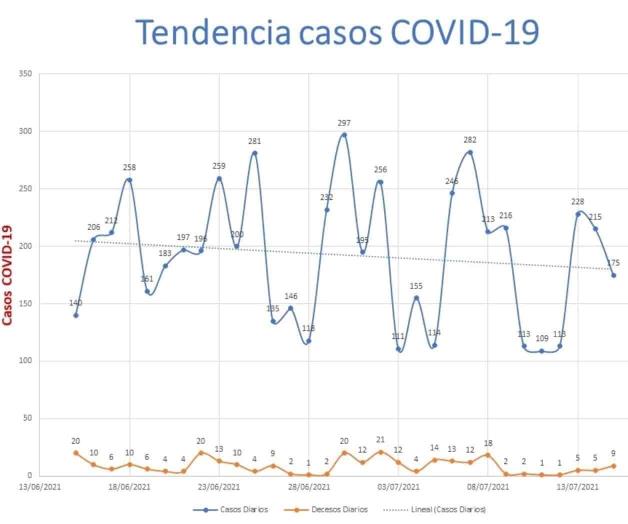 Se mantienen 16 municipios de Tamaulipas en la Fase uno