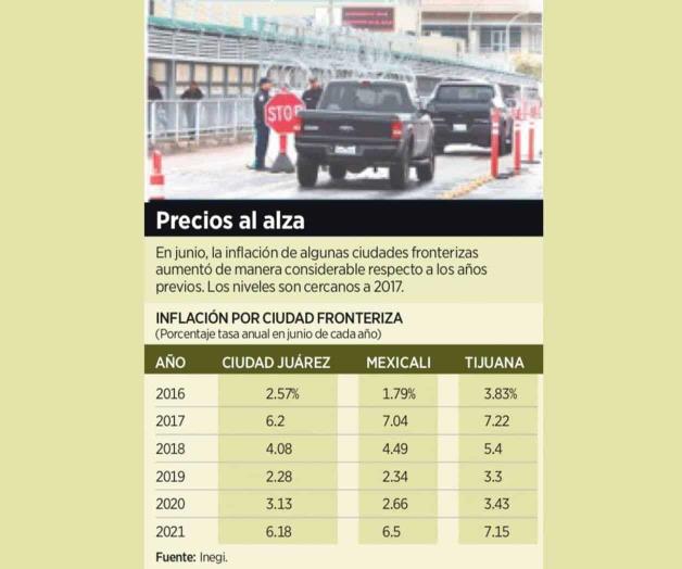 Repuntan precios en la frontera norte