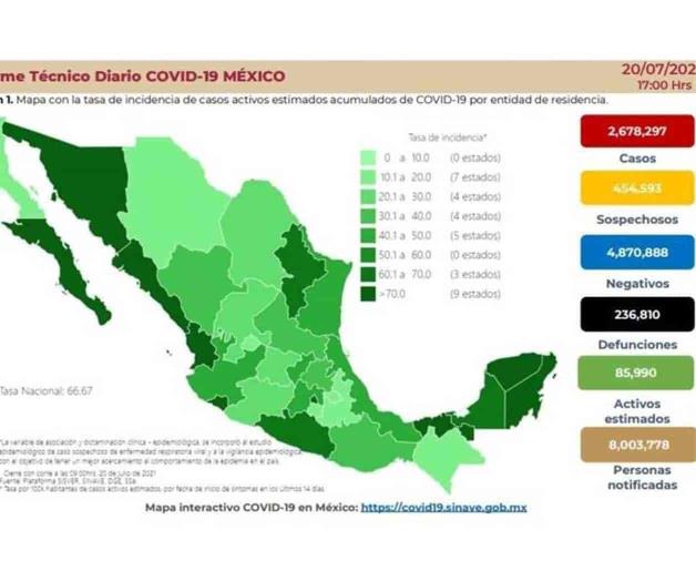 Reportan 13,853 casos más de Covid; mayor cifra en 5 meses Reportan 13,853 casos más de Covid; mayor cifra en 5 meses