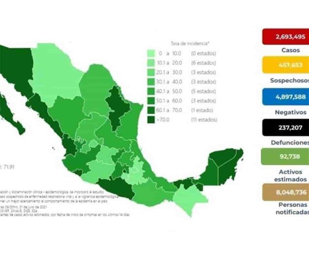 Registra Ssa mayor alza en contagios desde el 31 de enero Registra Ssa mayor alza en contagios desde el 31 de enero