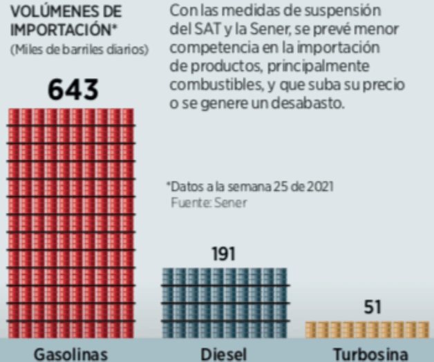 Cancelan registro por ventas ‘ciegas’