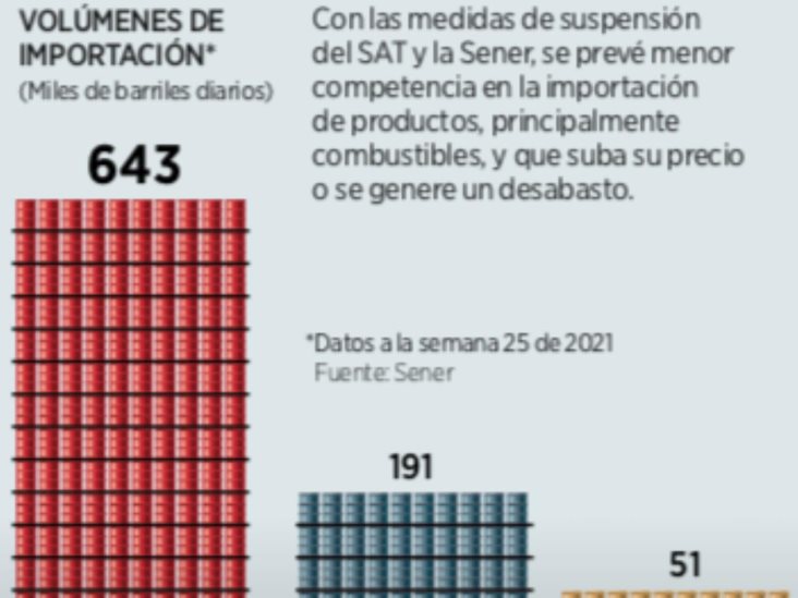 Cancelan registro por ventas ‘ciegas’ Cancelan registro por ventas ‘ciegas’
