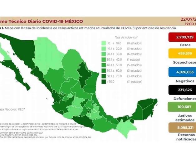 Hila México 3 días con más de 13 mil casos nuevos de Covid Hila México 3 días con más de 13 mil casos nuevos de Covid