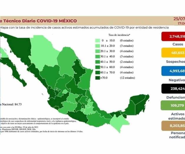 Acumula México 238 mil 424 muertes por Covid-19 Acumula México 238 mil 424 muertes por Covid-19