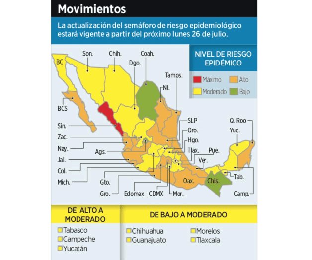 Acorrala pandemia a comercios ‘no esenciales’; estancada Reynosa en Fase 1