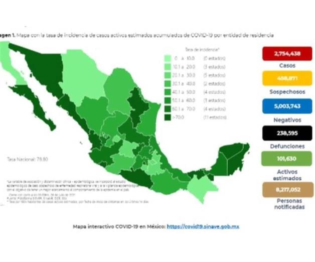 Reporta Ssa 171 muertes más por Covid; suman 238 mil 595 Reporta Ssa 171 muertes más por Covid; suman 238 mil 595