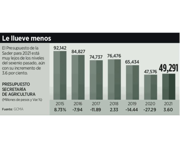 Castigan a Tamaulipas de recursos anti-Covid Castigan a Tamaulipas de recursos anti-Covid