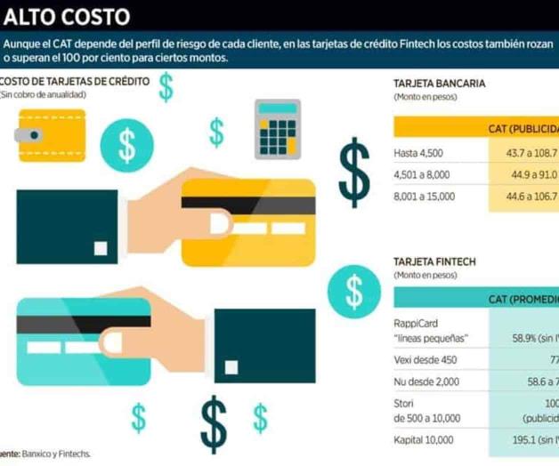 Crecen solicitudes de tarjetas Fintech