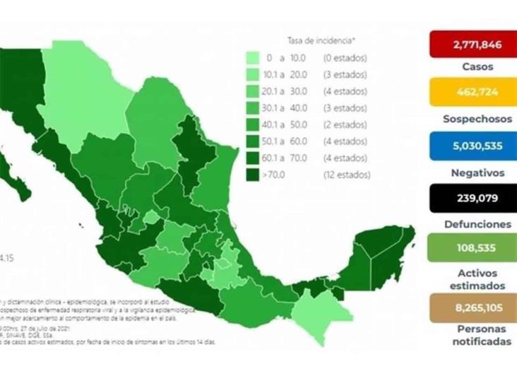 Acumula México 239 mil 79 muertes por Covid-19 Acumula México 239 mil 79 muertes por Covid-19