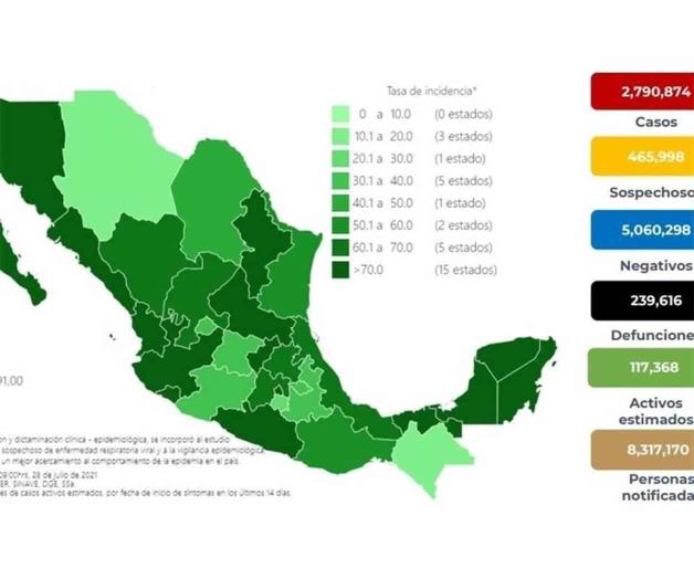 Registra Ssa mayor alza en contagios desde el 24 de enero Registra Ssa mayor alza en contagios desde el 24 de enero