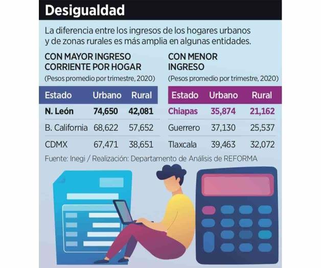 Caen ingresos de los hogares Caen ingresos de los hogares