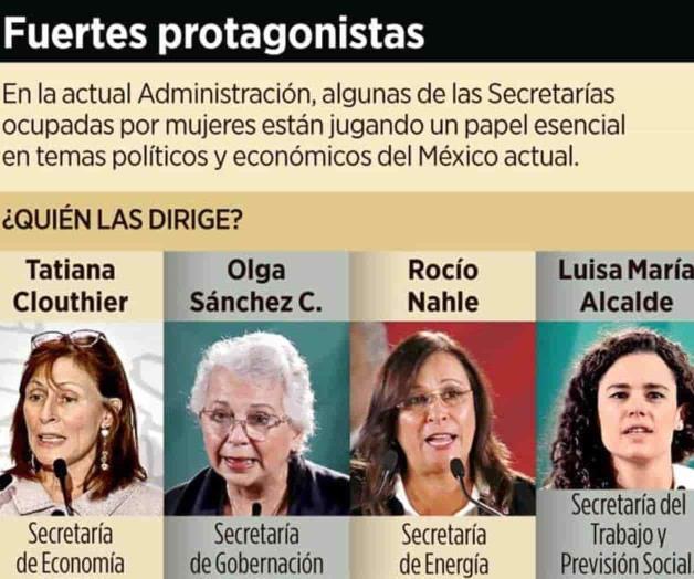 Llegan más mujeres a Secretarías.- OCDE Llegan más mujeres a Secretarías.- OCDE