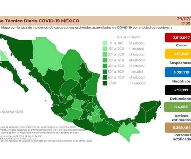 Hila México 2 días con más de 19 mil casos nuevos de Covid Hila México 2 días con más de 19 mil casos nuevos de Covid