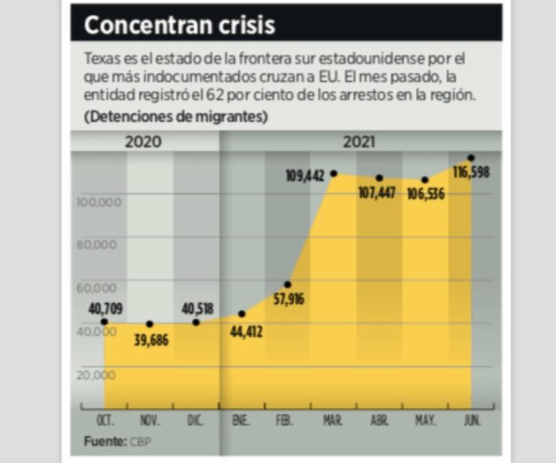 Se dispara Covid en 70% de los condados