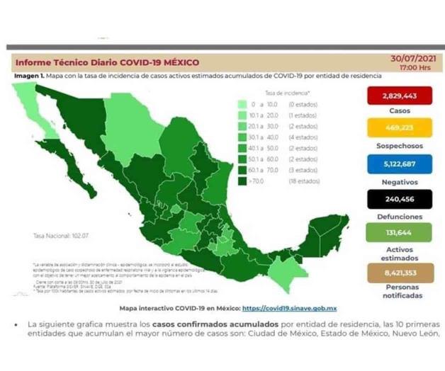 Reporta Ssa 19 mil 346 casos más de Covid-19 Reporta Ssa 19 mil 346 casos más de Covid-19