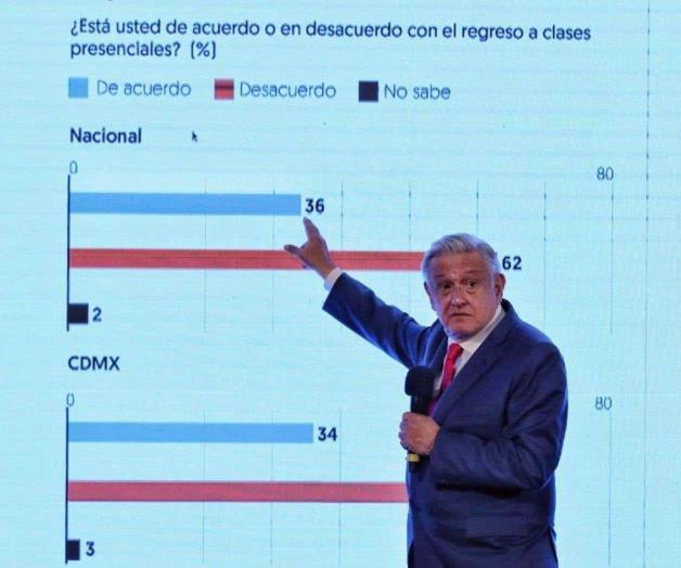 Indispensable volver a clases: AMLO