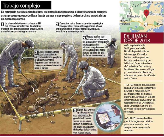 Genocidio impune; La Bartolina, zona de exterminio que Egidio solapó