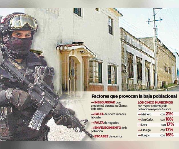 Baja la población en Tamaulipas: Dejan zonas rurales; se van a la ‘ciudad’ Baja la población en Tamaulipas: Dejan zonas rurales; se van a la ‘ciudad’