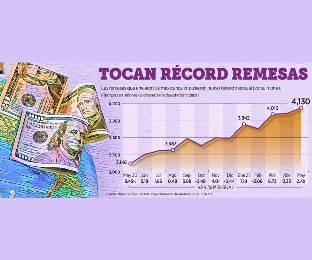 Dan respiro las remesas; apuntalan recuperación en Tamaulipas Dan respiro las remesas; apuntalan recuperación en Tamaulipas