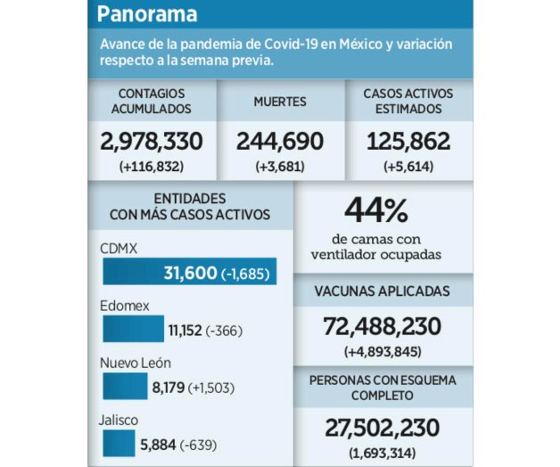 ‘Blindaje’ sanitario en regreso a clases