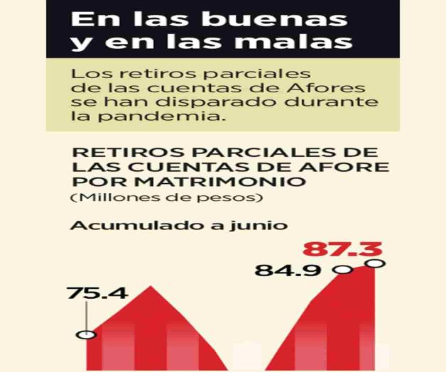 Detona la crisis retiro de Afores Detona la crisis retiro de Afores