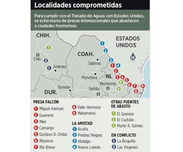 Reducirá EU entrega de agua a México 5%