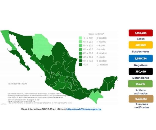 Reportan 28,953 casos más de Covid, nuevo máximo para un día en México
