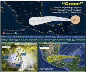 Estiman intensas lluvias al sur de Tamaulipas por ‘Grace’