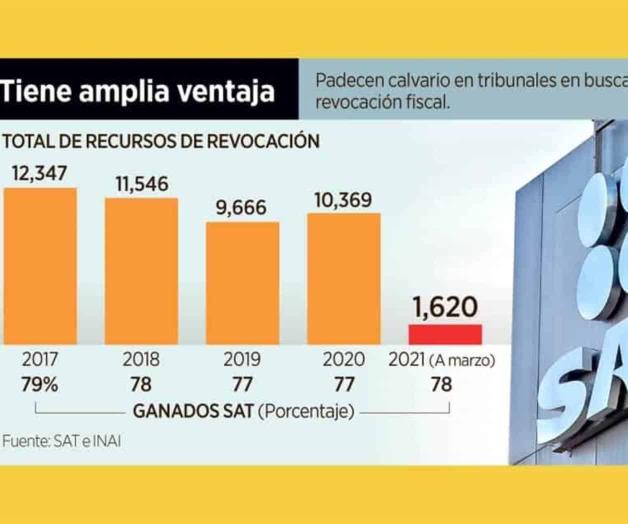 Asesta SAT golpe a contribuyentes Asesta SAT golpe a contribuyentes