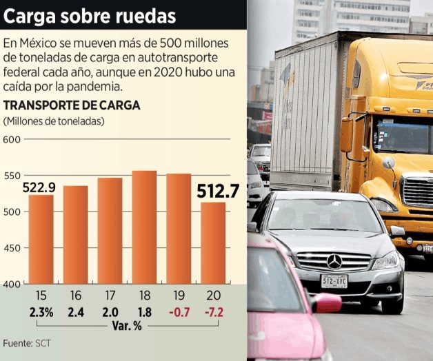 Inviable cumplir con carta porte Inviable cumplir con carta porte