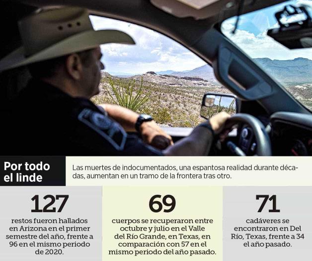 Cobra calor mortal factura a migrantes Cobra calor mortal factura a migrantes