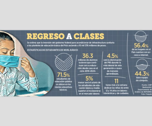 Regresan 150 mil alumnos ‘On line’ Regresan 150 mil alumnos ‘On line’