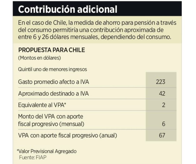 Ven alternativa para la Pensión Ven alternativa para la Pensión
