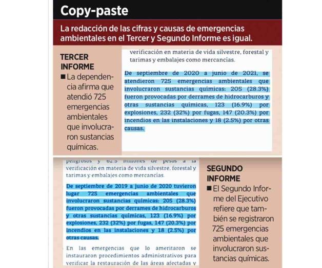 Hace Semarnat copy-paste sobre ¡emergencias ambientales!