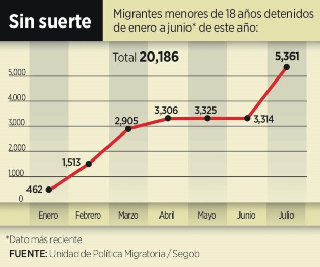 Demandan trato digno migratorio